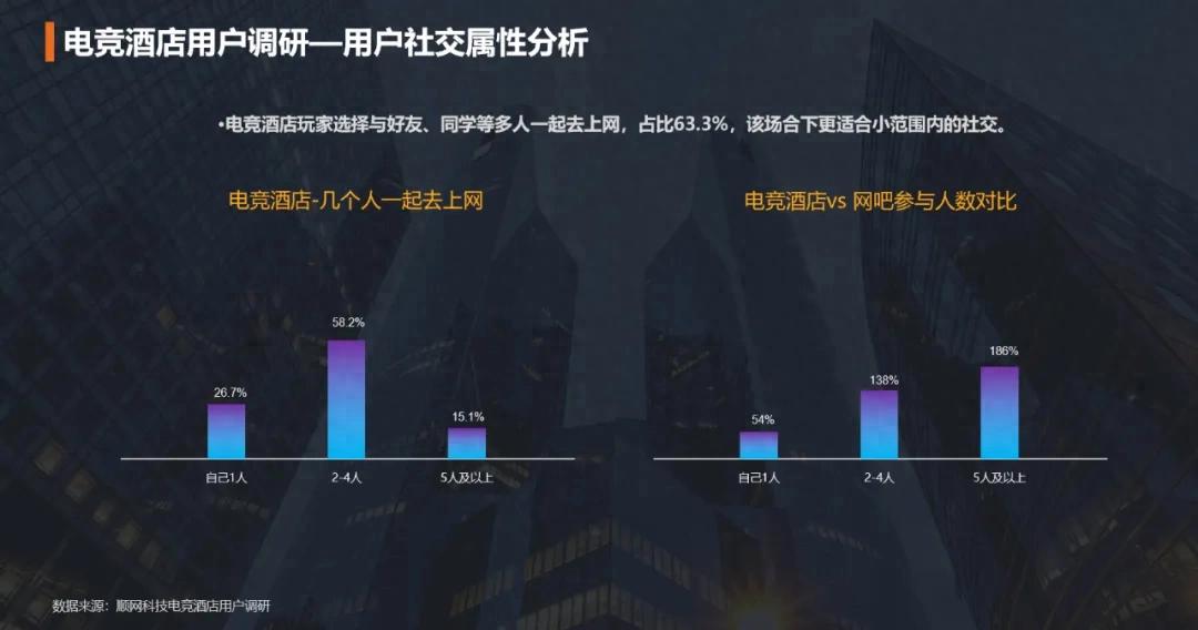 王者荣耀发卡网-3亿后浪们的“搭子社交”